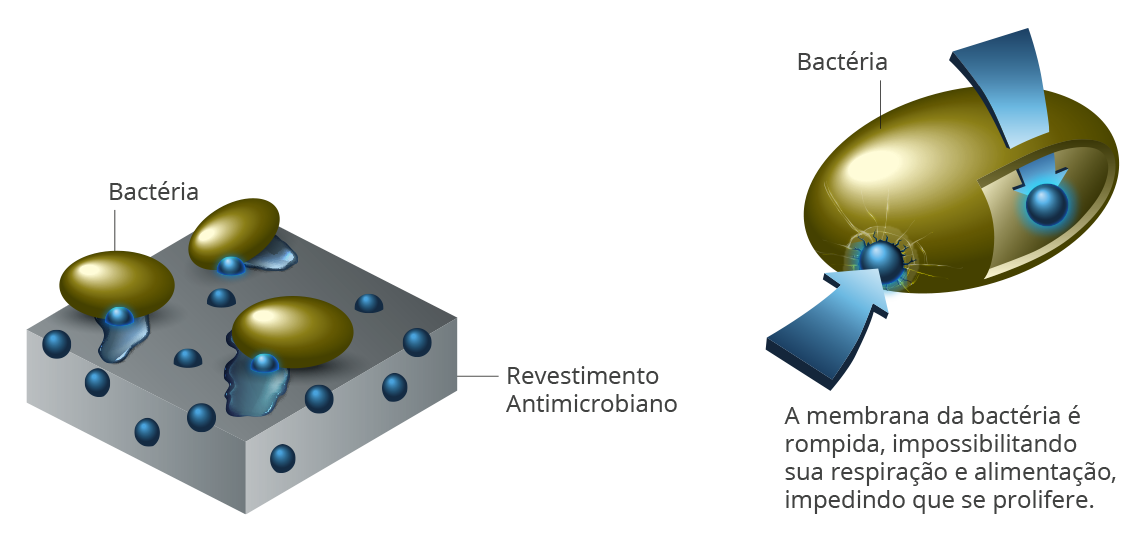 antimicrobiano2